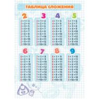 Карточки шпаргалки "Таблица сложения" (148*210мм)