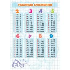 Карточки шпаргалки "Таблица сложения" (148*210мм)