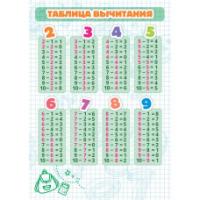 Карточки шпаргалки "Таблица вычитания" (148*210мм)