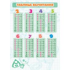 Карточки шпаргалки "Таблица вычитания" (148*210мм)
