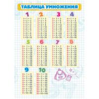 Карточки шпаргалки "Таблица умножения" (148*210мм)