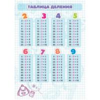 Карточки шпаргалки "Таблица деления" (148*210мм)
