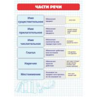 Карточки шпаргалки "Части речи" (148*210мм)