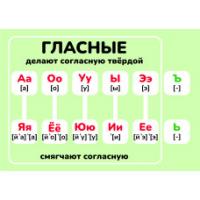 Карточки шпаргалки "Русский гласные" (148*210мм)