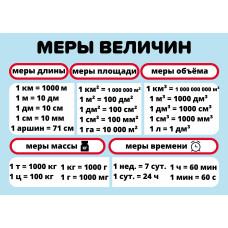 Карточки шпаргалки Математика "Меры величин" (148*210мм)