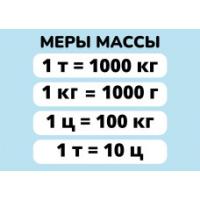 Карточки шпаргалки Математика "Меры массы" (148*210мм)