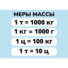 Карточки шпаргалки Математика "Меры массы" (148*210мм)