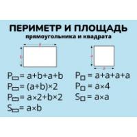 Карточки шпаргалки Математика "Периметр и площадь" (148*210мм)