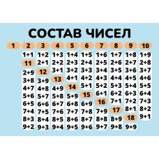 Карточки шпаргалки Математика "Состав чисел" (148*210мм)